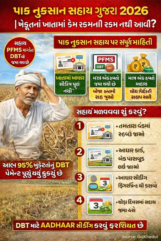 Pak Nuksan Sahay Gujarat 2026